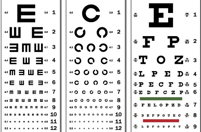 Visual acuity and visual acuity tests